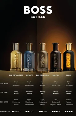 BOSS Bottled Elixir Eau de Parfum 100 ml