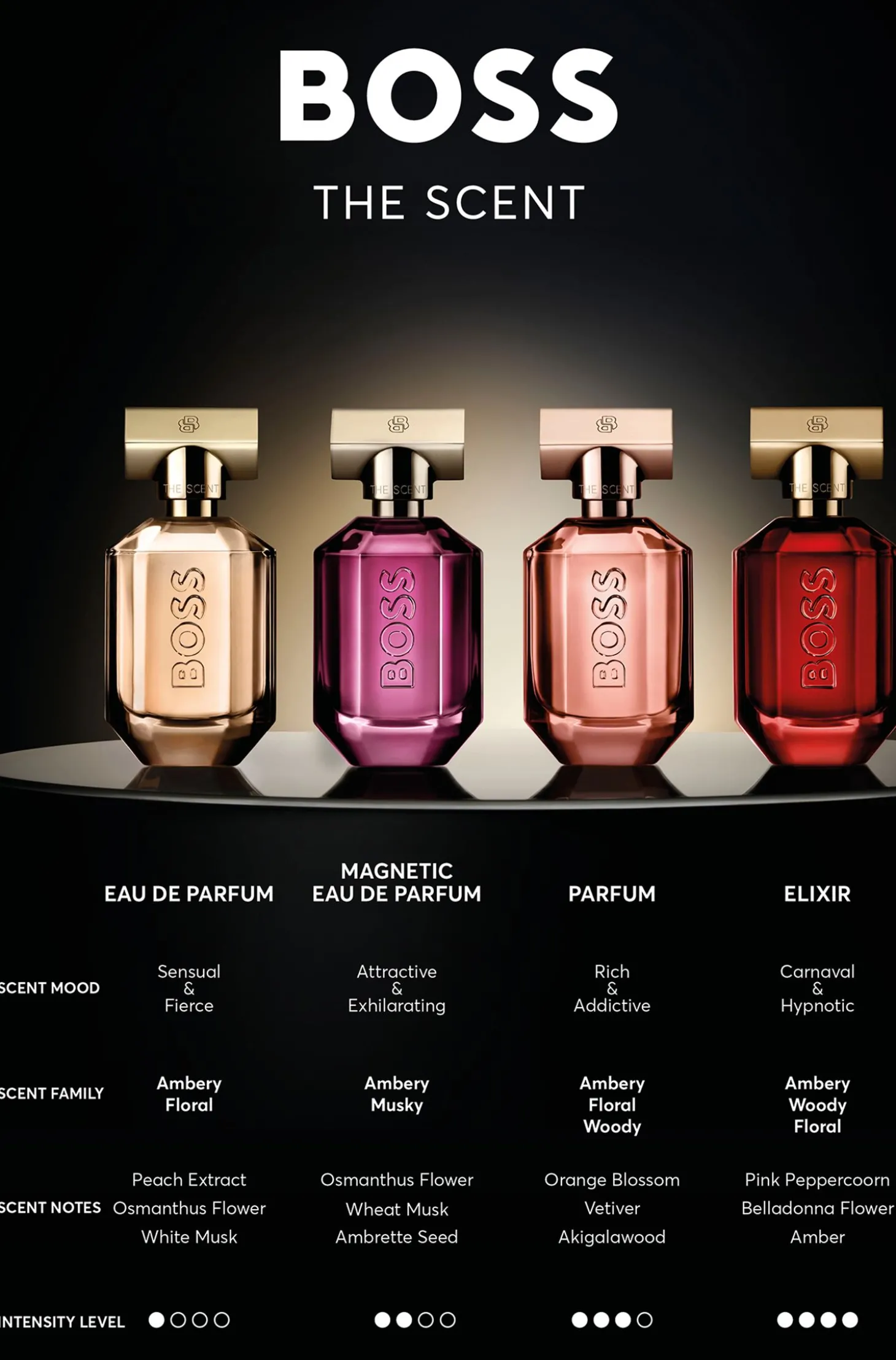 BOSS The Scent Eau de Parfum 50 ml