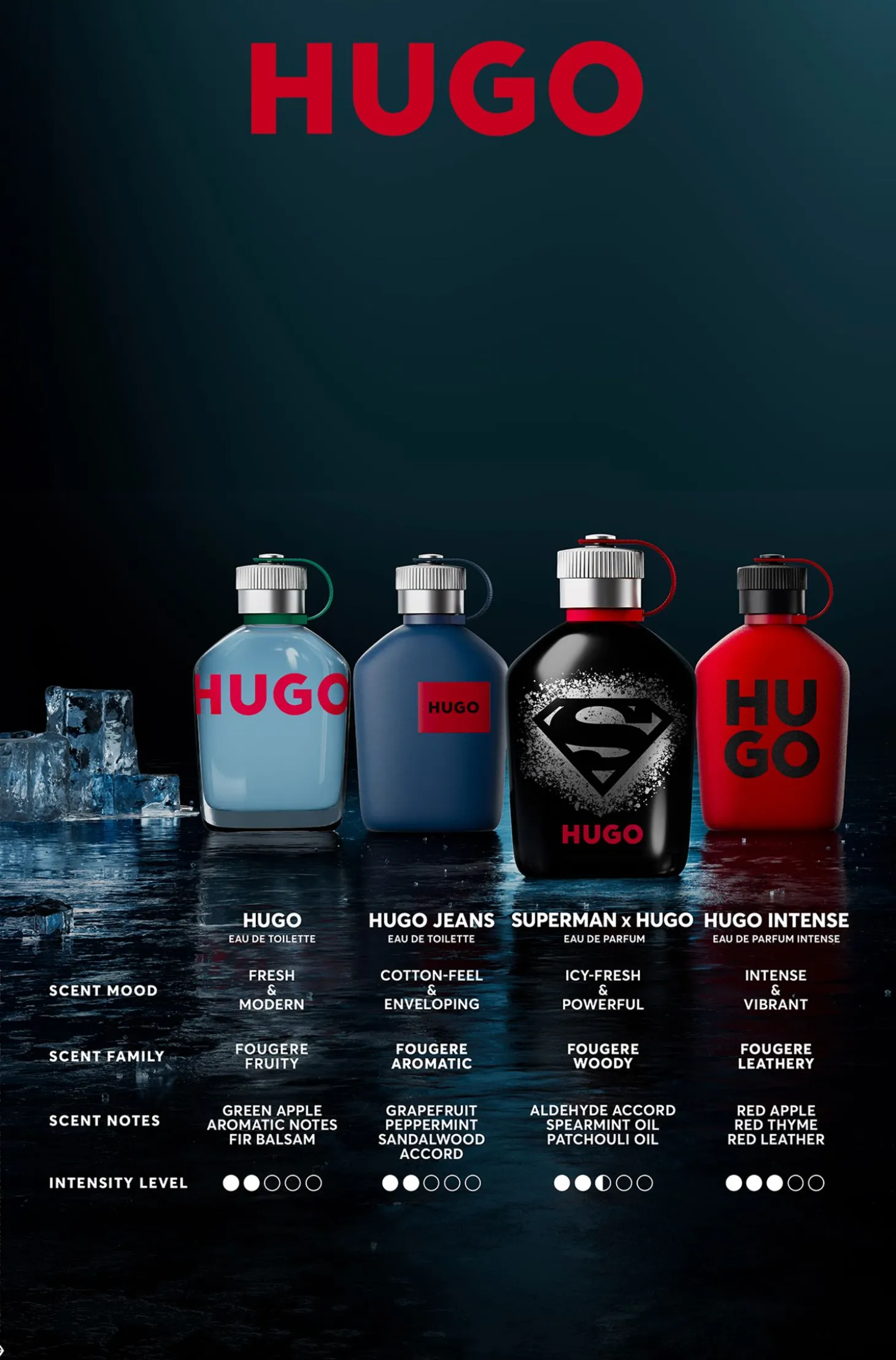 SUPERMAN x HUGO Eau de Parfum 125 ml
